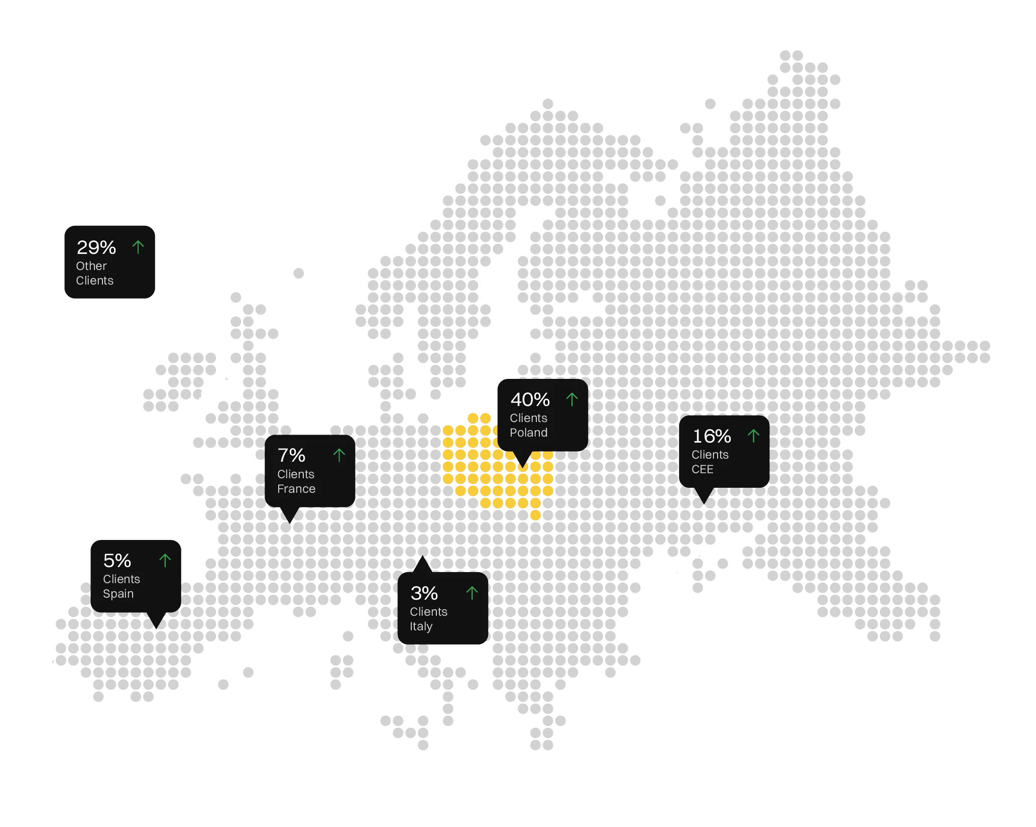 cyber_Folks presence across Europe